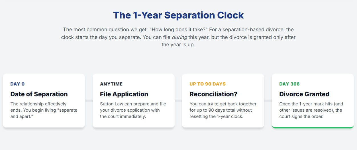 Grounds for Divorce in Canada 2 check Grounds for Divorce in Canada