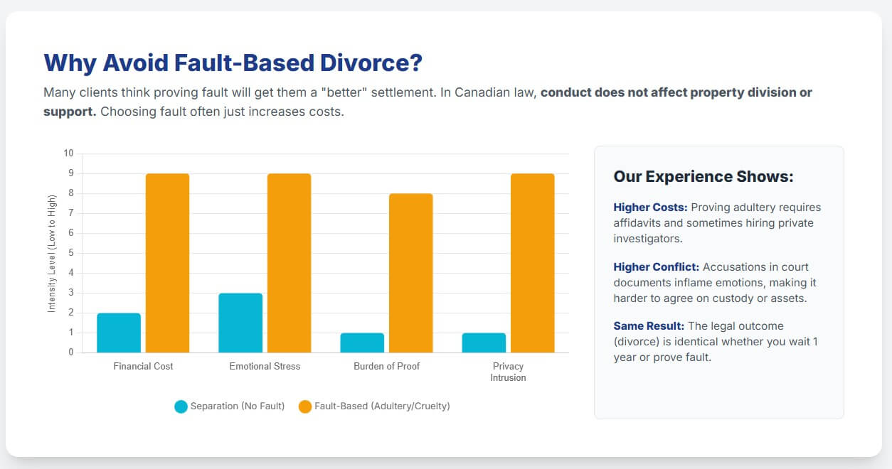Grounds for Divorce in Canada 3 faultbased Grounds for Divorce in Canada
