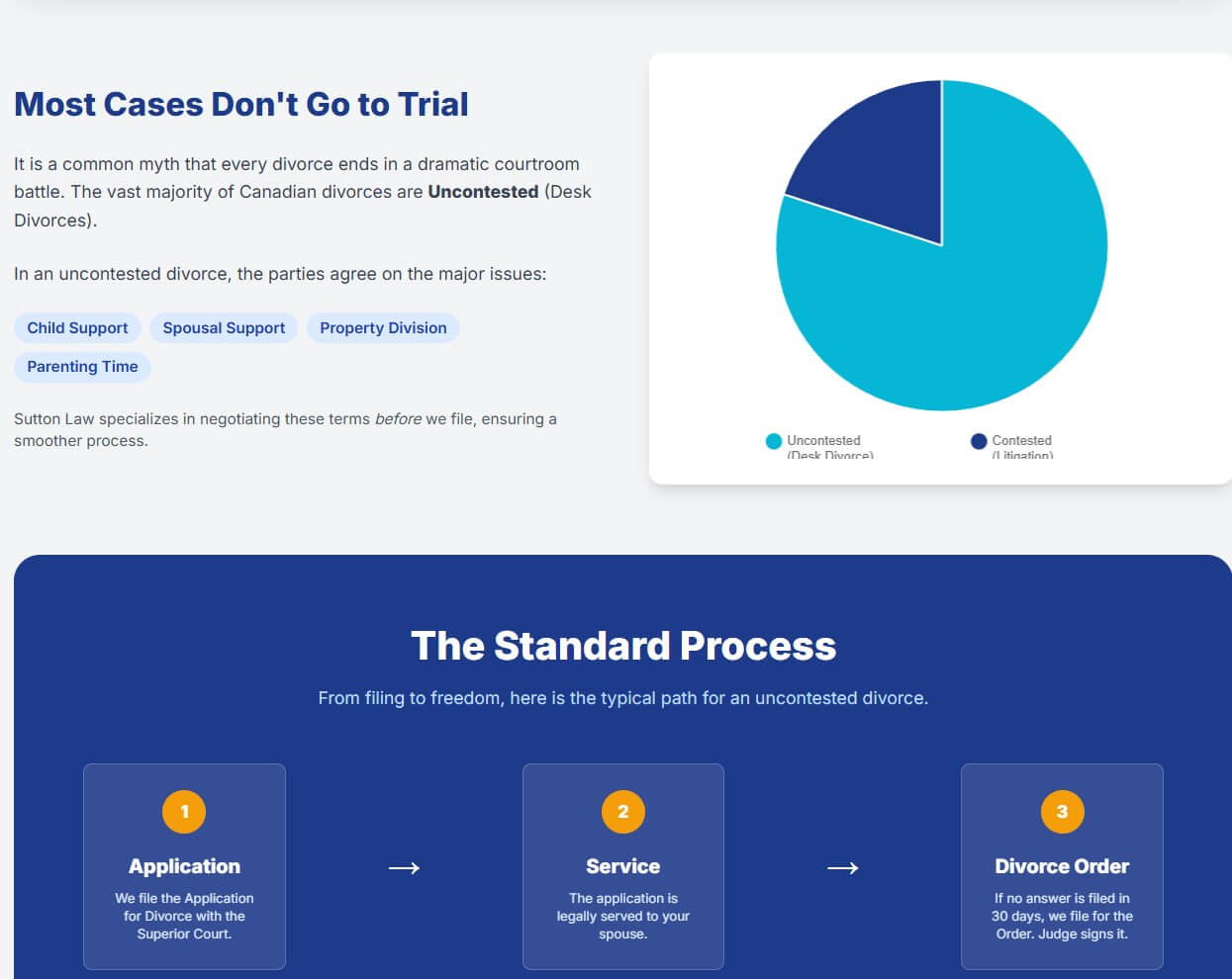 Grounds for Divorce in Canada 4 trial Grounds for Divorce in Canada